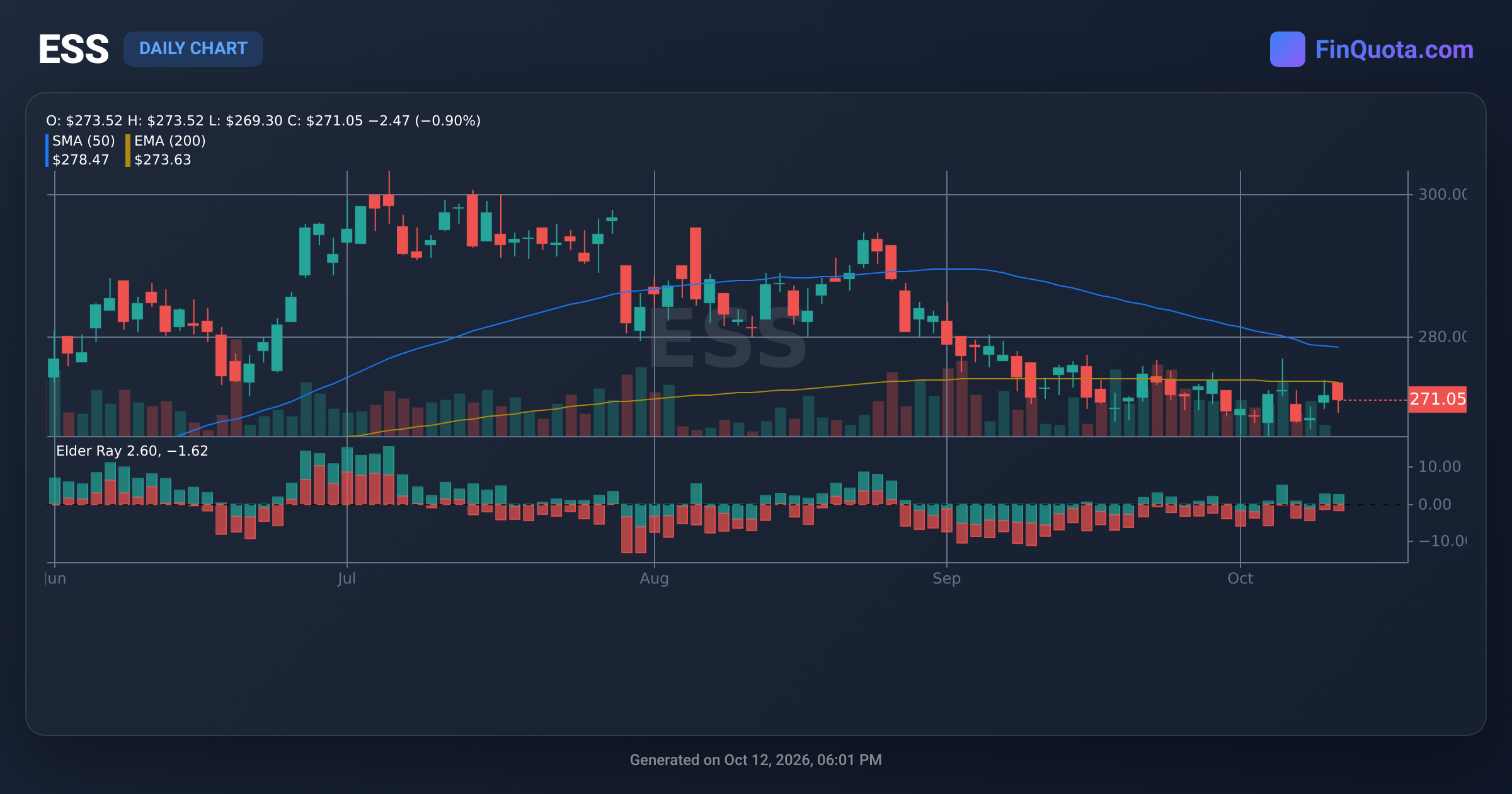 ESS Forecast & Prediction for June 24, 2026 Essex Property Trust Inc.