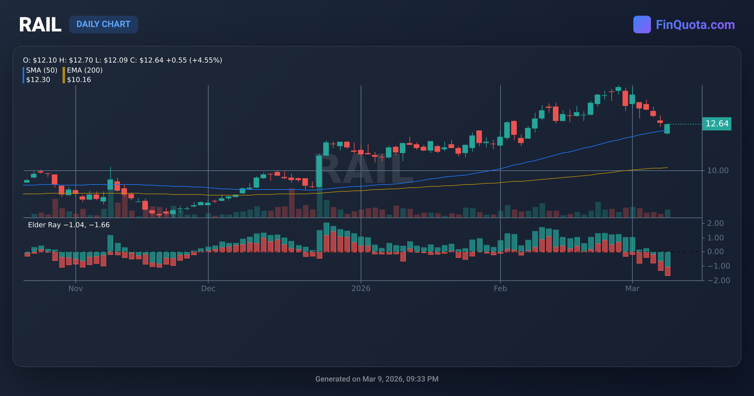 FREIGHTCAR AMERICA INC RAIL visual data 3