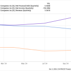 How Much Will Estée Lauder Companies Pay Out in Dividends in 2025?