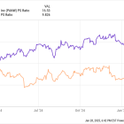 Better Cybersecurity Stock: Palo Alto Networks vs. SentinelOne