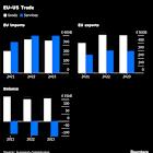 EU Adopts Tariffs on €21 Billion of US Goods in Metals Fight