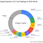 Octagon Capital Advisors LP Increases Stake in AlloVir Inc