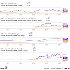 Which Nasdaq Sell-Off Stock Is Cheaper: Palo Alto Networks or Nvidia?