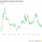 NVE Corp's Dividend Analysis