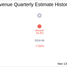 Invivyd Inc (IVVD) Q3 2024 Earnings Report Preview: What to Expect