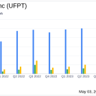 UFP Technologies Inc (UFPT) Surpasses Q1 Earnings Estimates with Strong Growth in MedTech