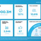 Snowflake Reports Financial Results for the Third Quarter of Fiscal 2025