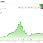 InMode Stock (NASDAQ:INMD): 2 Catalysts That Can Send Shares Skyrocketing