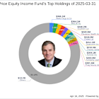 T Rowe Price Equity Income Fund's Strategic Moves: News Corp Reduction Highlights Q1 2025