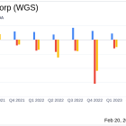 GeneDx Holdings Corp (WGS) Reports Strong Revenue Growth and Margin Expansion in Q4 2023