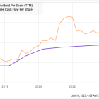 Could Buying Kinder Morgan Stock Today Set You Up for Life?