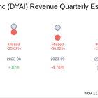 Earnings To Watch: Dyadic International Inc (DYAI) Reports Q3 2024 Result