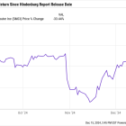 This Struggling Artificial Intelligence (AI) Stock Could Be About to Take Off. Here's Why.