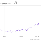 Palantir's Stock Just Did Something It Hasn't Done Since 2021