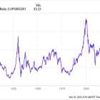 2 Dow Jones Dividend Stocks With Yields Above 3% You Can Buy Now and Hold at Least a Decade