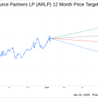 What To Expect From Alliance Resource Partners LP (ARLP) Q4 2024 Earnings