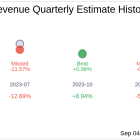 Earnings To Watch: The Toro Co (TTC) Reports Q3 2024 Result