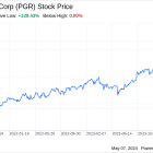 Decoding Progressive Corp (PGR): A Strategic SWOT Insight