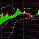 Why Is Methanex (MEOH) Up 12.6% Since Last Earnings Report?