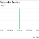 Director James Dollive Acquires 71,428 Shares of UL Solutions Inc (ULS)