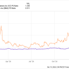 Better Artificial Intelligence Stock: Verizon vs. BigBear.ai