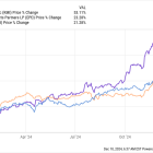 2 High-Yield Midstream Stocks to Buy Hand Over Fist and 1 to Avoid