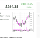 AppFolio, IBD Stock Of The Day, Climbs On Lower Interest Rate Outlook