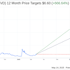 What To Expect From Invivyd Inc (IVVD) Q1 2025 Earnings