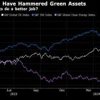 KKR Says Public Markets Too Shortsighted for Energy Transition