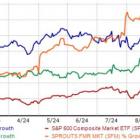 3 Hot Stocks Suited for Momentum Investors