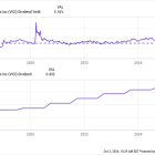 Here's My Favorite High-Yield Stock as the Fed Cuts Rates