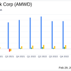 American Woodmark Corp (AMWD) Reports Mixed Q3 Results Amid Market Challenges