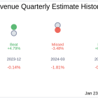 First Bank (FRBA) Q4 2024 Earnings Report Preview: What To Look For