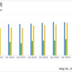 NNN REIT Inc. Surpasses Analyst Revenue Forecasts and Meets EPS Projections for Q1 2024