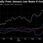 Sea Needs More Than Good Earnings to Sustain 170% Comeback Rally