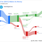 InterDigital Inc's Dividend Analysis