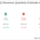 What To Expect From Broadwind Inc (BWEN) Q1 2025 Earnings
