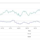 Why AMD Stock Could Outshine Nvidia in 2025