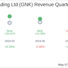 Genco Shipping & Trading Ltd (GNK) Q1 2025 Earnings Report Preview: What To Expect