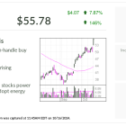 Amazon Goes Nuclear, Sending IBD's Stock Of The Day Skyward