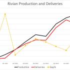 Is Ford's Big EV Move a Red Flag for Rivian?