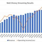 Is Walt Disney Stock a Buy After Its Quarterly Report? It's Complicated. Here's What You Need to Know.