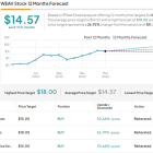 ‘Load Up,’ Says Raymond James About These 2 Buy-rated Stocks