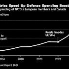 US Allies Are Wary of Buying American as They Plan Defense Buildup
