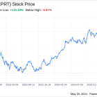 Decoding Copart Inc (CPRT): A Strategic SWOT Insight