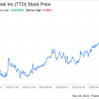 Decoding The Trade Desk Inc (TTD): A Strategic SWOT Insight