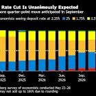Economists Warn ECB to Avoid Delaying Over Last Two Rate Cuts