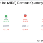 What To Expect From AirSculpt Technologies Inc (AIRS) Q3 2024 Earnings