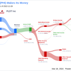 PLDT Inc's Dividend Analysis