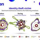 Gen Launches Scam Artists to Highlight Emotional Toll of Cybercrime Through Creative Artwork